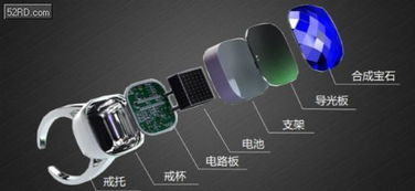 智能珠宝新风尚 中兴思秸发布首款可穿戴珠宝化智能戒指